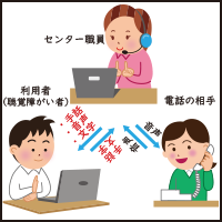 聴覚 言語障がい者 ゆうゆうゆう