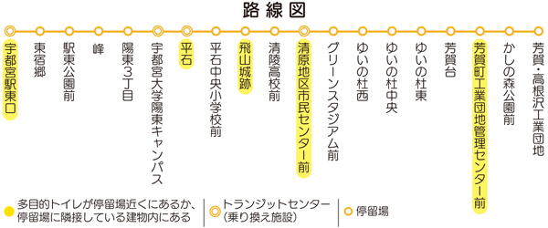 イラスト：路線図。詳細は本文参照