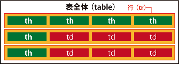 イラスト：正しい表の要素を説明した解説図