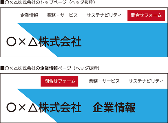 イラスト：各ページに切り替わった時にヘッダ部分が統一されていないサイト例