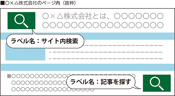 イラスト：ページ内に同じ検索ボタンのデザインなのにラベル名が「サイト内検索」と「記事を探す」が存在している